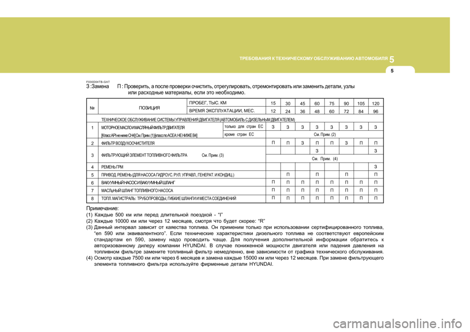 Hyundai Getz 2009 Инструкция по эксплуатации (in Russian) 5
LJ?;H<:GBY
D L?OGBQ?KDHFM H;KEM@B<:GBX :<LHFH;BEY
5
IHABPBY
L?OGBQ?KDH? H;KEM@B<:GB? KBKL? Hyundai Getz 2009 Инструкция по эксплуатации (in Russian) 5
LJ?;H<:GBY
D L?OGBQ?KDHFM H;KEM@B<:GBX :<LHFH;BEY
5
IHABPBY
L?OGBQ?KDH? H;KEM@B<:GB? KBKL?
