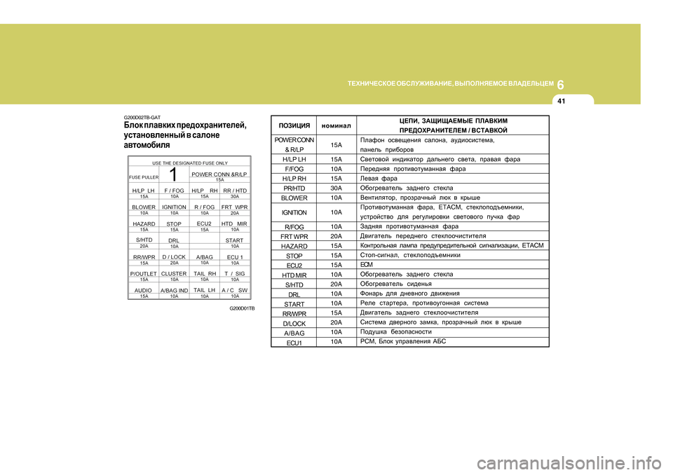 Hyundai Getz 2009 Инструкция по эксплуатации (in Russian) 6
L?OGBQ?KDH?
H;KEM@B<:GB? , <UIHEGY?FH? <E:>?EVP?F
41
G200D02TB-GAT
;ehd ieZ\dbo ij_^hojZgbl_e_c ,
mklZgh\e_gguc Hyundai Getz 2009 Инструкция по эксплуатации (in Russian) 6
L?OGBQ?KDH?
H;KEM@B<:GB? , <UIHEGY?FH? <E:>?EVP?F
41
G200D02TB-GAT
;ehd ieZ\dbo ij_^hojZgbl_e_c ,
mklZgh\e_gguc