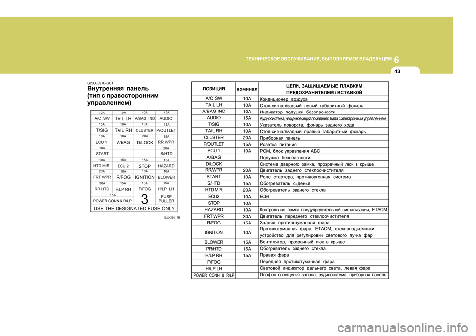 Hyundai Getz 2009 Инструкция по эксплуатации (in Russian) 6
L?OGBQ?KDH?
H;KEM@B<:GB? , <UIHEGY?FH? <E:>?EVP?F
43
G200E02TB-GUT
<gmlj_ggyy iZg_ev
( lbi k ijZ\hklhjhggbf
mij Hyundai Getz 2009 Инструкция по эксплуатации (in Russian) 6
L?OGBQ?KDH?
H;KEM@B<:GB? , <UIHEGY?FH? <E:>?EVP?F
43
G200E02TB-GUT
<gmlj_ggyy iZg_ev
( lbi k ijZ\hklhjhggbf
mij