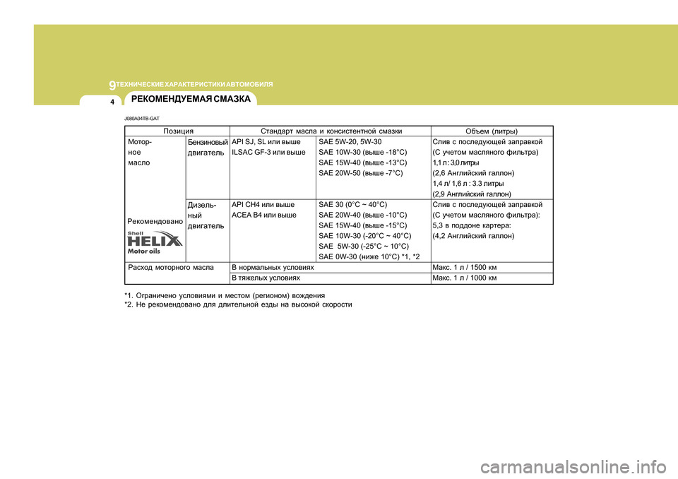 Hyundai Getz 2009  Инструкция по эксплуатации (in Russian) 9L?ХGBQ?KDB?
 Х:J:DL?JBKLBDB  :<LHFH;BEЯ
4
Ihabpby
Fhlhj -
gh_ 
fZkeh 
JZkoh^  fhlhjgh]h  fZkeZ
KlZg^Zjl  fZkeZ 