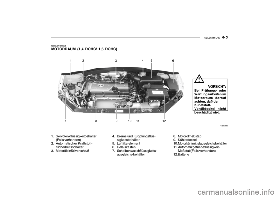 Hyundai Getz 2007  Betriebsanleitung (in German) SELBSTHILFE    6- 3
HTB5001
G010B01TB-GST MOTORRAUM (1,4 DOHC/ 1,6 DOHC)
1. Servolenkflüssigkeitbehälter (Falls vorhanden)
2. Automatischer Kraftstoff- Sicherheitsschalter
3. Motoröleinfüllverschl