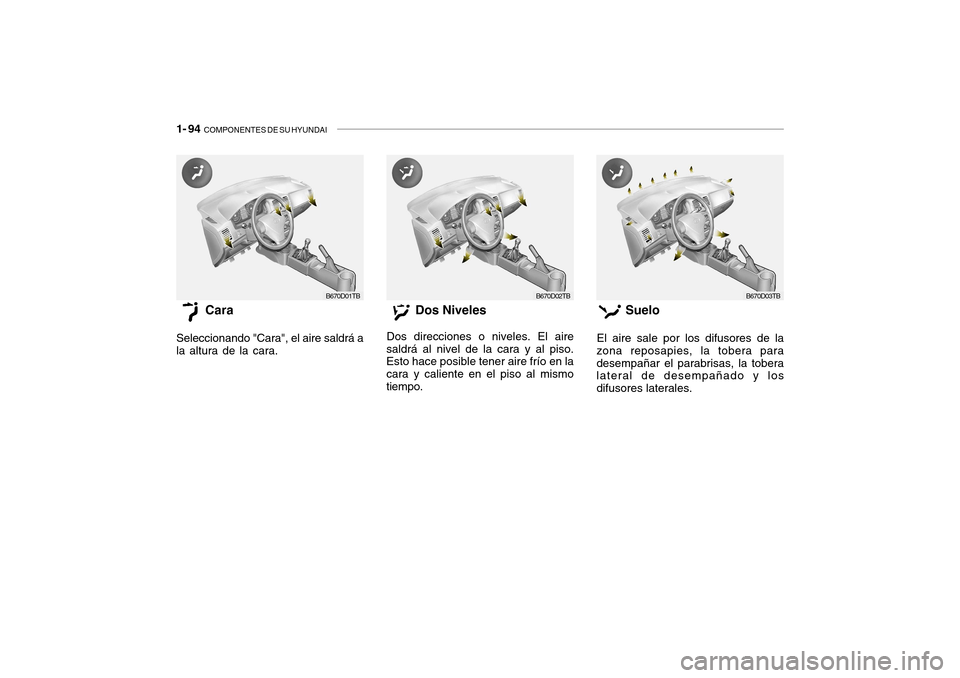 Hyundai Getz 2007  Manual del propietario (in Spanish) 1- 94  COMPONENTES DE SU HYUNDAI
Cara
Seleccionando "Cara", el aire saldrá a la altura de la cara. Dos Niveles
Dos direcciones o niveles. El aire
saldrá al nivel de la cara y al piso. Esto hace posi