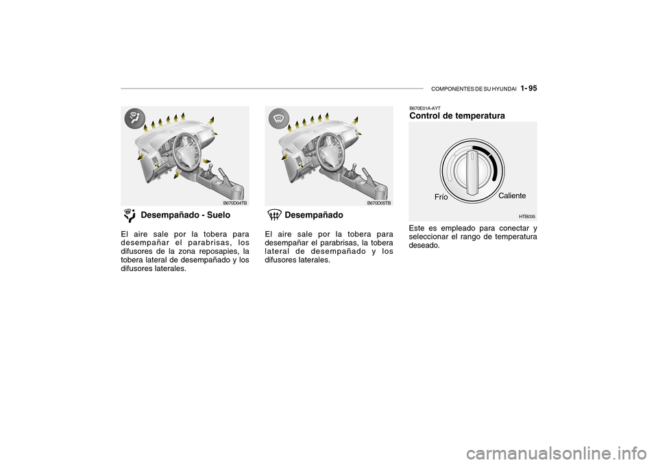 Hyundai Getz 2007  Manual del propietario (in Spanish) COMPONENTES DE SU HYUNDAI   1- 95
Desempañado - Suelo
El aire sale por la tobera para desempañar el parabrisas, los difusores de la zona reposapies, latobera lateral de desempañado y los difusores 