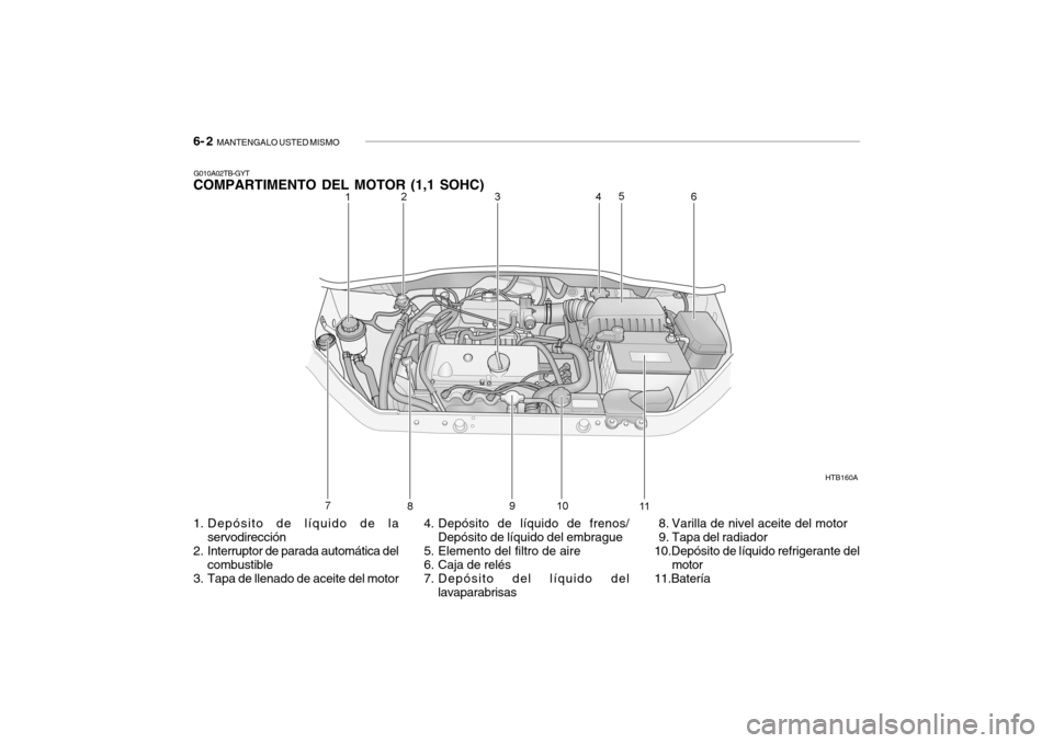 Hyundai Getz 2007  Manual del propietario (in Spanish) 6- 2  MANTENGALO USTED MISMO
1. Depósito de líquido de la
servodirección
2. Interruptor de parada automática del combustible
3. Tapa de llenado de aceite del motor 4. Depósito de líquido de fren