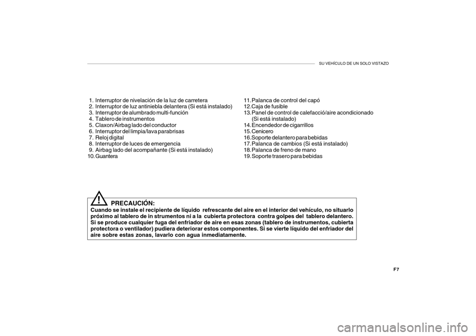 Hyundai Getz 2007  Manual del propietario (in Spanish) SU VEHÍCULO DE UN SOLO VISTAZO
F7
  1. Interruptor de nivelación de la luz de carretera 
  2. Interruptor de luz antiniebla delantera (Si está instalado) 
  3. Interruptor de alumbrado multi-funci