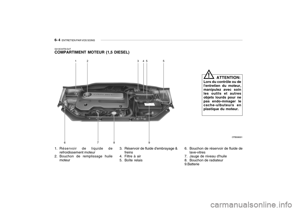 Hyundai Getz 2007  Manuel du propriétaire (in French) 6- 4  ENTRETIEN PAR VOS SOINS
OTB008001
G010C03TB-GUT COMPARTIMENT MOTEUR (1,5 DIESEL) 
1. Réservoir de liquide de
refroidissement moteur
2. Bouchon de remplissage huile
moteur ATTENTION:
Lors du con