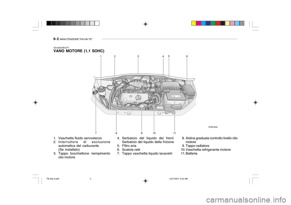 Hyundai Getz 2007  Manuale del proprietario (in Italian) 6- 2  MANUTENZIONE "FAI-DA-TE"
G010A02TB-GTT
VANO MOTORE (1,1 SOHC)
4. Serbatoio del liquido dei freni/Serbatoio del liquido della frizione
5. Filtro aria 
6. Scatola relé 
7. Tappo vaschetta liquido
