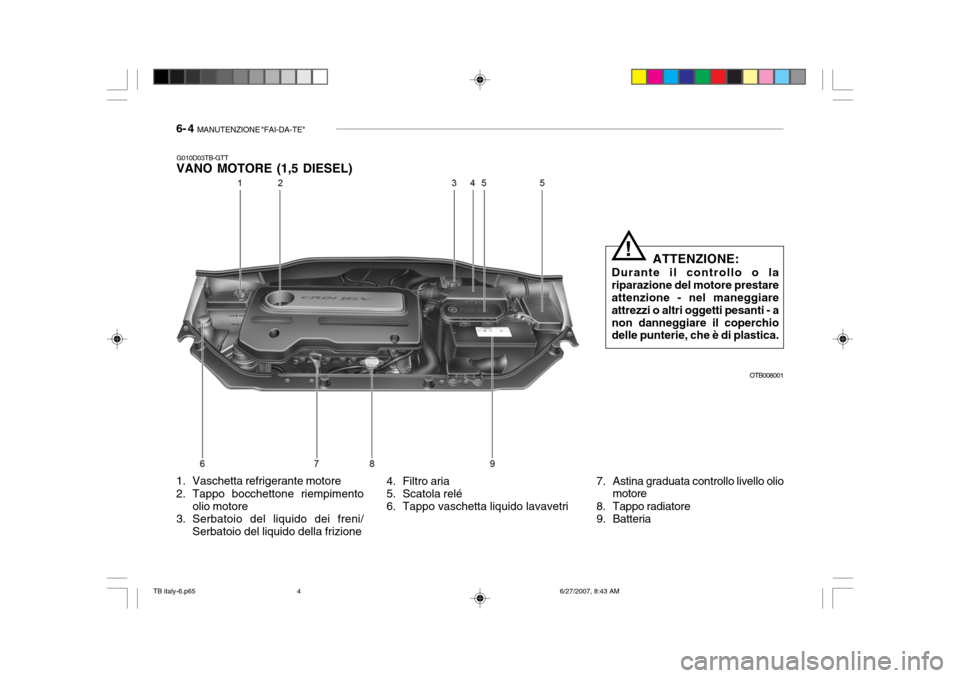 Hyundai Getz 2007  Manuale del proprietario (in Italian) 6- 4  MANUTENZIONE "FAI-DA-TE"
4. Filtro aria 
5. Scatola relé 
6. Tappo vaschetta liquido lavavetri
1. Vaschetta refrigerante motore
2. Tappo bocchettone riempimento
olio motore
3. Serbatoio del liq