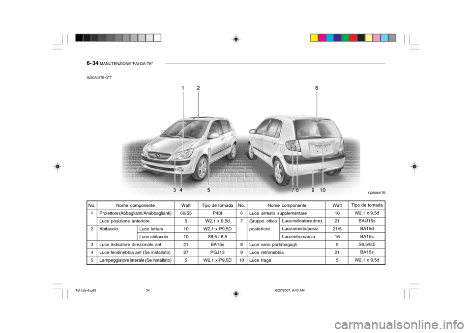 Hyundai Getz 2007  Manuale del proprietario (in Italian) 6- 34  MANUTENZIONE "FAI-DA-TE"
Luce lettura Luce abitacolo Tipo de tomada
P43t
W2,1 x 9,5d
W2,1 x P9,5D S8,5 / 8,5BA15s
PGJ13
W2,1 x P9,5D
G280A03TB-GTT
Nome componente
Proiettore (Abbaglianti/Anabba