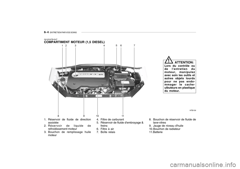 Hyundai Getz 2006  Manuel du propriétaire (in French) 6- 4  ENTRETIEN PAR VOS SOINS
HTB159
G010C02TB-GUT COMPARTIMENT MOTEUR (1,5 DIESEL) 
1. Réservoir de fluide de direction
assistée
2. Réservoir de liquide de
refroidissement moteur
3. Bouchon de rem