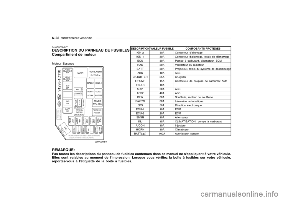 Hyundai Getz 2006 Manuel du propriétaire (in French) 6- 38 ENTRETIEN PAR VOS SOINS
G200C02TB-GUT DESCRIPTION DU PANNEAU DE FUSIBLES Compartiment de moteur
REMARQUE: Pas toutes les descriptions du panneau de fusibles contenues dans ce manuel ne sappliq Hyundai Getz 2006 Manuel du propriétaire (in French) 6- 38 ENTRETIEN PAR VOS SOINS
G200C02TB-GUT DESCRIPTION DU PANNEAU DE FUSIBLES Compartiment de moteur
REMARQUE: Pas toutes les descriptions du panneau de fusibles contenues dans ce manuel ne sappliq