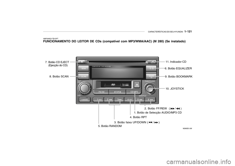 Hyundai Getz 2006  Manual do proprietário (in Portuguese) CARACTERÍSTICAS DO SEU HYUNDAI   1- 121
HMP280E01TB-GPT FUNCIONAMENTO DO LEITOR DE CDs (compatível com MP3/WMA/AAC) (M 280) (Se instalado)
1. Botão de Selecção AUDIO/MP3 CDM280E01JM
3. Botão fai