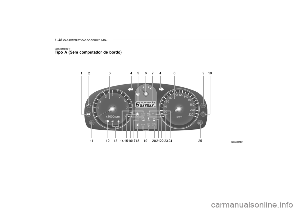 Hyundai Getz 2006  Manual do proprietário (in Portuguese) 1- 48  CARACTERÍSTICAS DO SEU HYUNDAI
B260A01TB-GPT Tipo A (Sem computador de bordo)
B260A01TB-1  