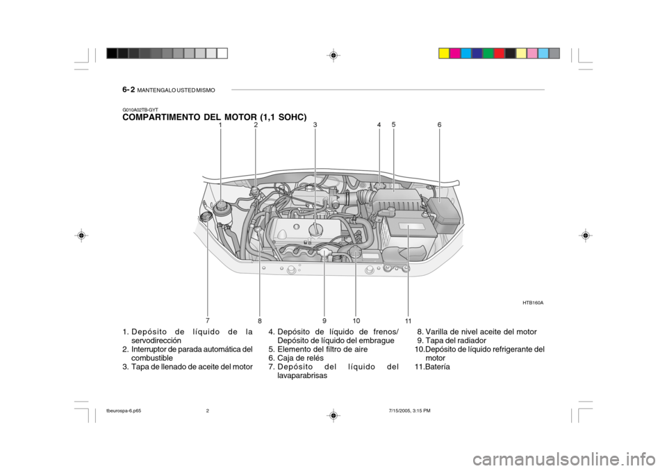 Hyundai Getz 2005  Manual del propietario (in Spanish) 6- 2  MANTENGALO USTED MISMO
1. Depósito de líquido de la
servodirección
2. Interruptor de parada automática del combustible
3. Tapa de llenado de aceite del motor 4. Depósito de líquido de fren