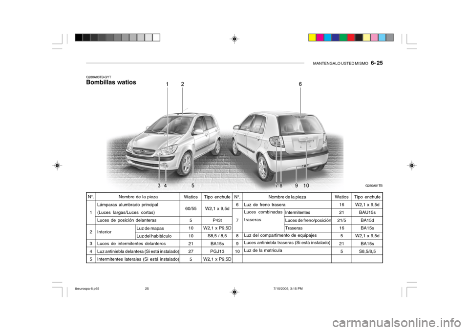 Hyundai Getz 2005  Manual del propietario (in Spanish) MANTENGALO USTED MISMO   6- 25
Intermitentes Luces de freno/posición Traseras
Watios
60/55 5
10 10 21 27 5
N°.
1 2 3 45 Watios
1621
21/5 16
5
21 5
Nombre de la pieza
Lámparas alumbrado principal (L