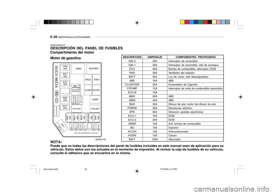 Hyundai Getz 2005 Manual del propietario (in Spanish) 6- 26 MANTENGALO USTED MISMO
G200C02TB-GYT DESCRIPCIÓN DEL PANEL DE FUSIBLES Compartimento del motor Motor de gasolina
NOTA: Puede que no todas las descripciones del panel de fusibles incluidas en e Hyundai Getz 2005 Manual del propietario (in Spanish) 6- 26 MANTENGALO USTED MISMO
G200C02TB-GYT DESCRIPCIÓN DEL PANEL DE FUSIBLES Compartimento del motor Motor de gasolina
NOTA: Puede que no todas las descripciones del panel de fusibles incluidas en e