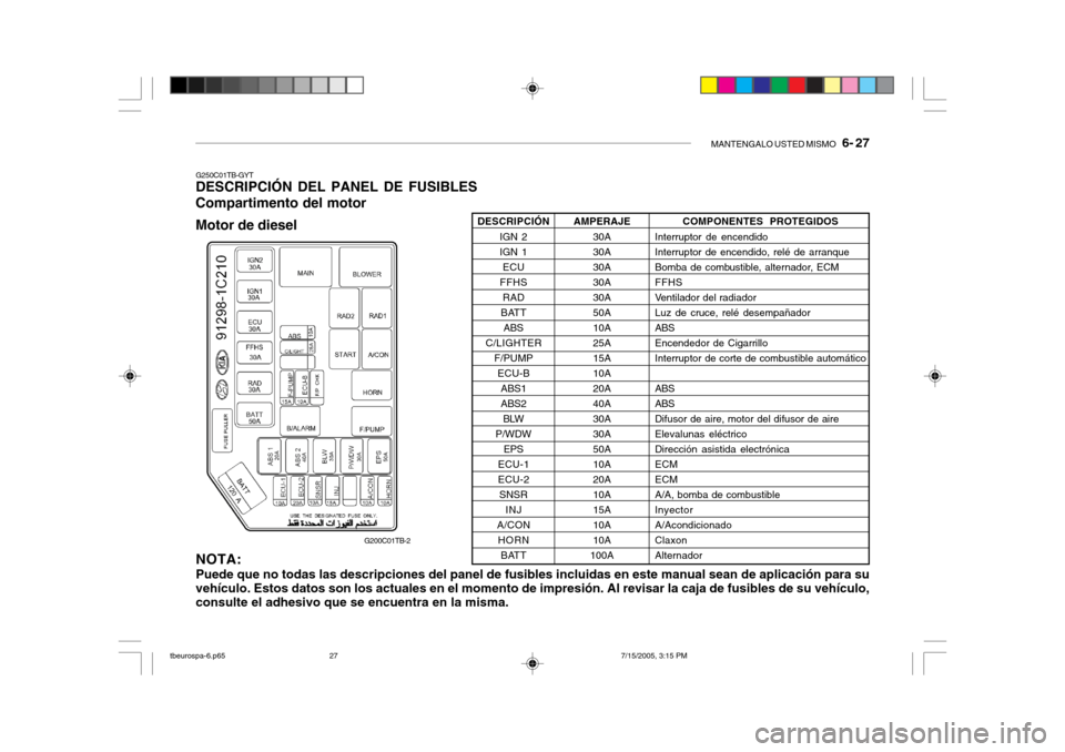 Hyundai Getz 2005 Manual del propietario (in Spanish) MANTENGALO USTED MISMO 6- 27
G250C01TB-GYT
DESCRIPCIÓN DEL PANEL DE FUSIBLES Compartimento del motor Motor de diesel
NOTA: Puede que no todas las descripciones del panel de fusibles incluidas en es Hyundai Getz 2005 Manual del propietario (in Spanish) MANTENGALO USTED MISMO 6- 27
G250C01TB-GYT
DESCRIPCIÓN DEL PANEL DE FUSIBLES Compartimento del motor Motor de diesel
NOTA: Puede que no todas las descripciones del panel de fusibles incluidas en es