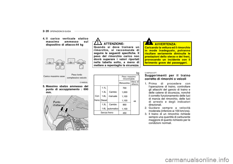 Hyundai Getz 2005 Manuale del proprietario (in Italian) 2- 20 OPERAZIONI DI GUIDA
700
1,000 1,1001,100
900
1,100 450
!ATTENZIONE:
Quando si deve trainare un
rimorchio, si raccomanda di seguire le seguenti specifiche. Ilpeso del rimorchio carico non dovrà Hyundai Getz 2005 Manuale del proprietario (in Italian) 2- 20 OPERAZIONI DI GUIDA
700
1,000 1,1001,100
900
1,100 450
!ATTENZIONE:
Quando si deve trainare un
rimorchio, si raccomanda di seguire le seguenti specifiche. Ilpeso del rimorchio carico non dovrà