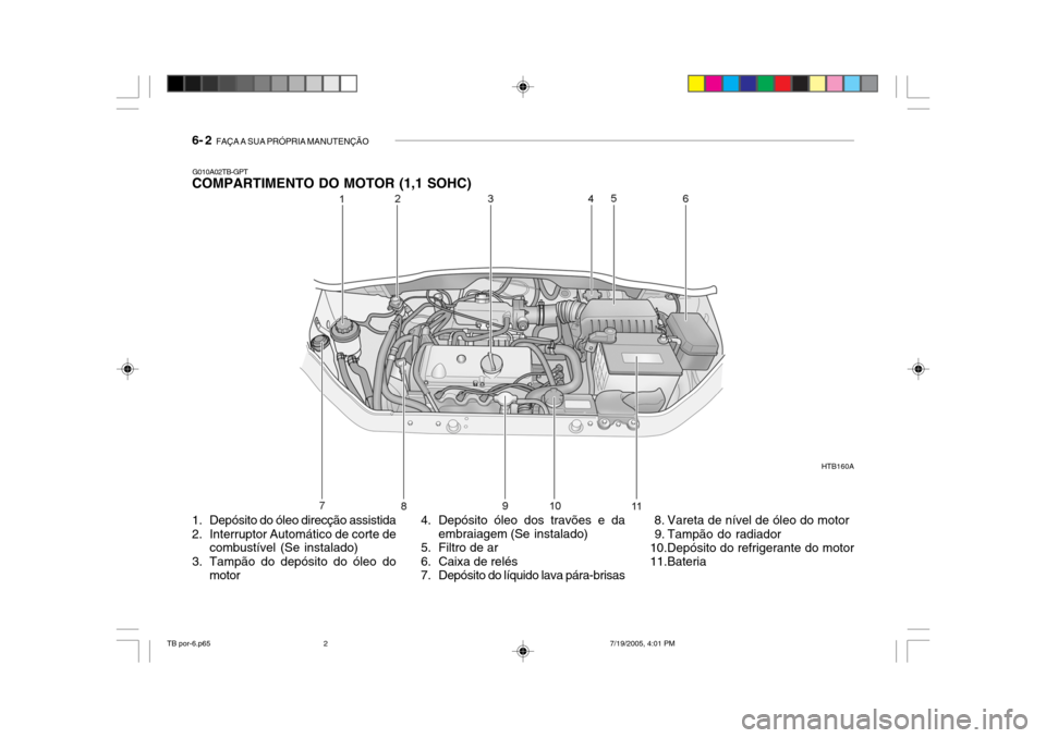 Hyundai Getz 2005  Manual do proprietário (in Portuguese) 6- 2  FAÇA A SUA PRÓPRIA MANUTENÇÃO
G010A02TB-GPT
COMPARTIMENTO DO MOTOR (1,1 SOHC)
HTB160A
1. Depósito do óleo direcção assistida 
2. Interruptor Automático de corte de combustível (Se inst