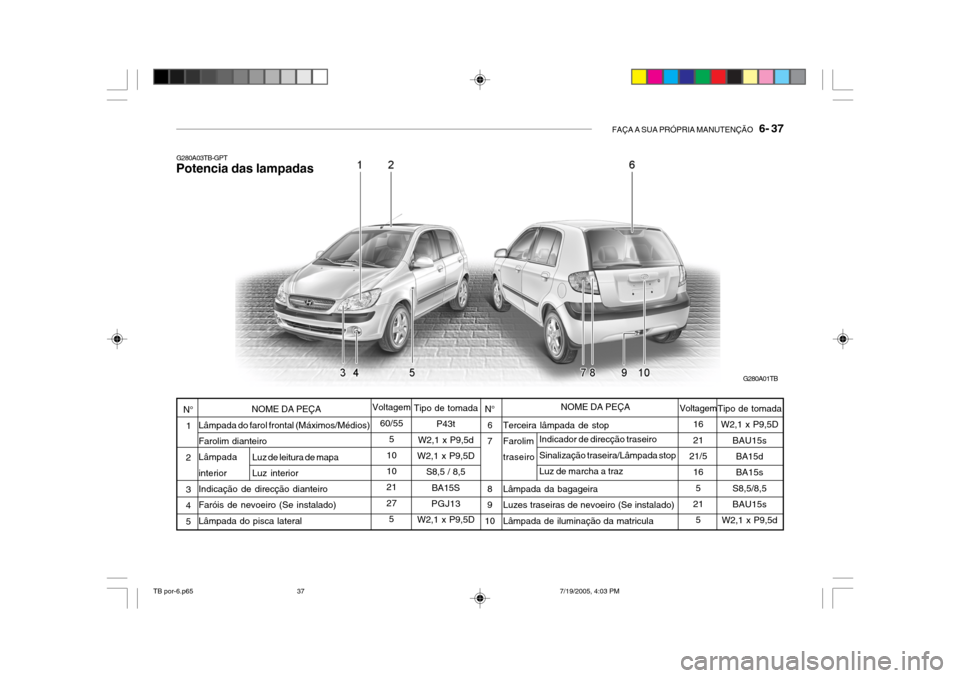 Hyundai Getz 2005  Manual do proprietário (in Portuguese) FAÇA A SUA PRÓPRIA MANUTENÇÃO   6- 37
Tipo de tomada
P43t
W2,1 x P9,5d
W2,1 x P9,5D
S8,5 / 8,5BA15S
PGJ13
W2,1 x P9,5D
Indicador de direcção traseiro Sinalização traseira/Lâmpada stop Luz de 