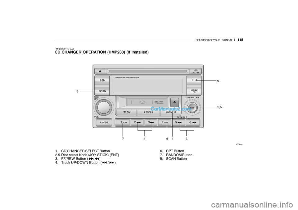 Hyundai Getz 2004  Owners Manual FEATURES OF YOUR HYUNDAI   1- 115
HMP280G01TB-GAT CD CHANGER OPERATION (HMP280) (If Installed)
1. CD CHANGER SELECT Button 
2.5. Disc  select Knob (JOY STICK) (ENT)
3. FF/REW Button (     /     )
4. T