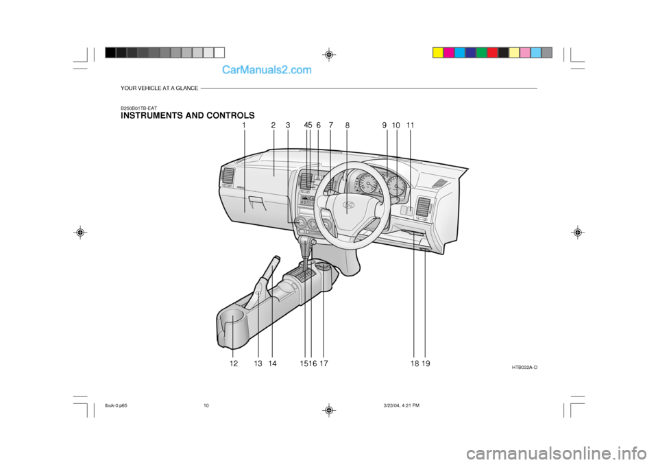 Hyundai Getz 2004  Owners Manual YOUR VEHICLE AT A GLANCE
B250B01TB-EAT INSTRUMENTS AND CONTROLSHTB032A-D
123 45
6 7
8 9
10 11
12 13 14 1516 17 18 19
tbuk-0.p65 3/23/04, 4:21 PM
10   