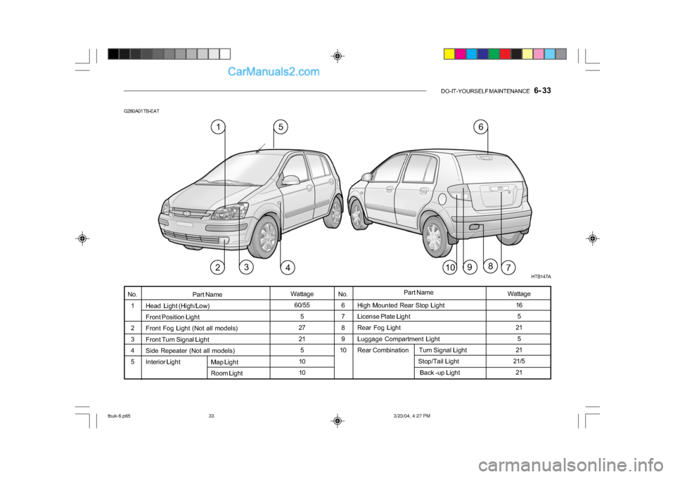 Hyundai Getz 2004  Owners Manual DO-IT-YOURSELF MAINTENANCE    6- 33
High Mounted Rear Stop Light 
License Plate Light 
Rear Fog Light
Luggage Compartment Light 
Rear Combination       Turn Signal Light 
                             