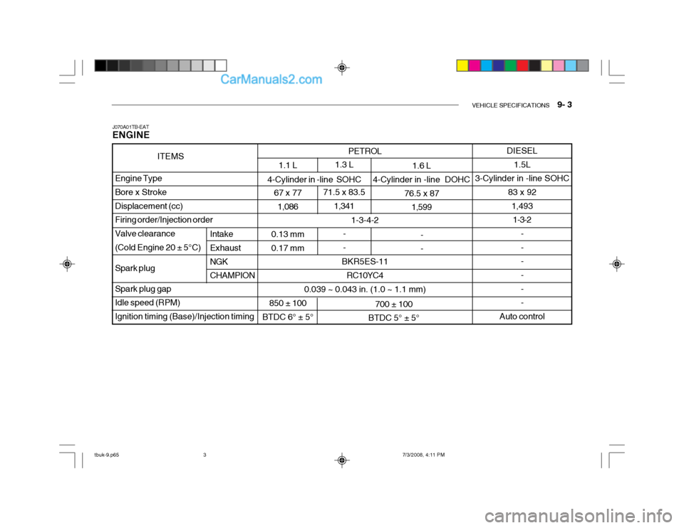 Hyundai Getz 2004  Owners Manual VEHICLE SPECIFICATIONS    9- 3
PETROL
1-3-4-2
BKR5ES-11 RC10YC4
0.039 ~ 0.043 in. (1.0 ~ 1.1 mm) 1.3 L
71.5 x 83.5 1,341
- -
700 ± 100
BTDC 5° ± 5°
1.1 L
67 x 77 1,086
0.13 mm0.17 mm
850 ± 100
BT