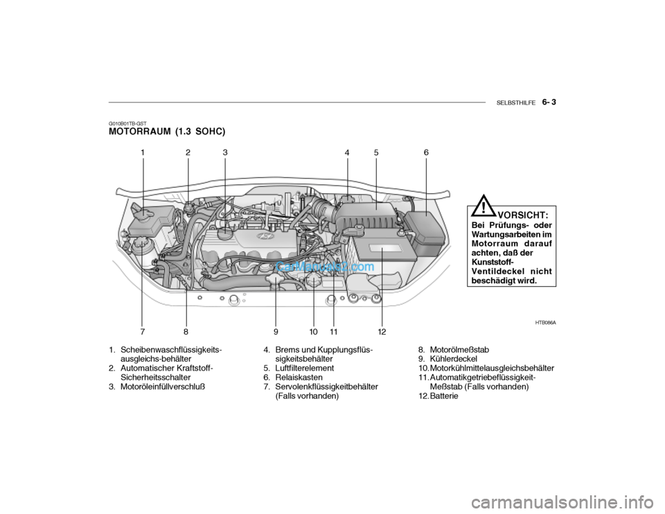 Hyundai Getz 2004  Betriebsanleitung (in German) SELBSTHILFE    6- 3
G010B01TB-GST MOTORRAUM (1.3 SOHC)
HTB086A
123
456
78 91 011
12
1. Scheibenwaschflüssigkeits- ausgleichs-behälter
2. Automatischer Kraftstoff- Sicherheitsschalter
3. Motoröleinf