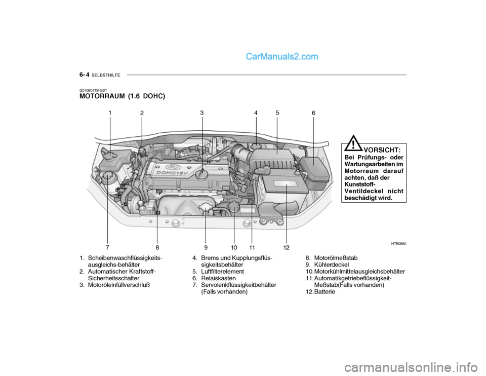 Hyundai Getz 2004  Betriebsanleitung (in German) 6- 4  SELBSTHILFE
1
2 34
5
6
789 10 11 12 HTB088A
G010B01TB-GST MOTORRAUM (1.6 DOHC)
      VORSICHT:
Bei Prüfungs- oderWartungsarbeiten im Motorraum daraufachten, daß der Kunststoff- Ventildeckel ni