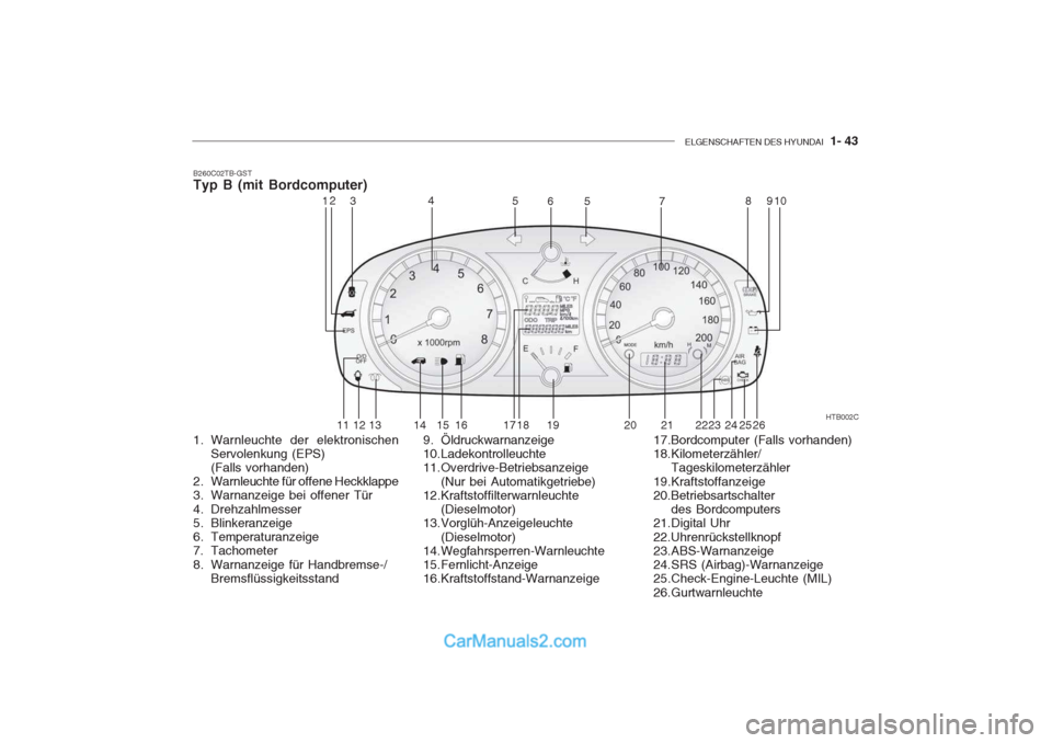 Hyundai Getz 2004  Betriebsanleitung (in German) ELGENSCHAFTEN DES HYUNDAI  1- 43
B260C02TB-GST Typ B (mit Bordcomputer) 
1. Warnleuchte der elektronischen
Servolenkung (EPS) (Falls vorhanden)
2. Warnleuchte für offene Heckklappe
3. Warnanzeige bei