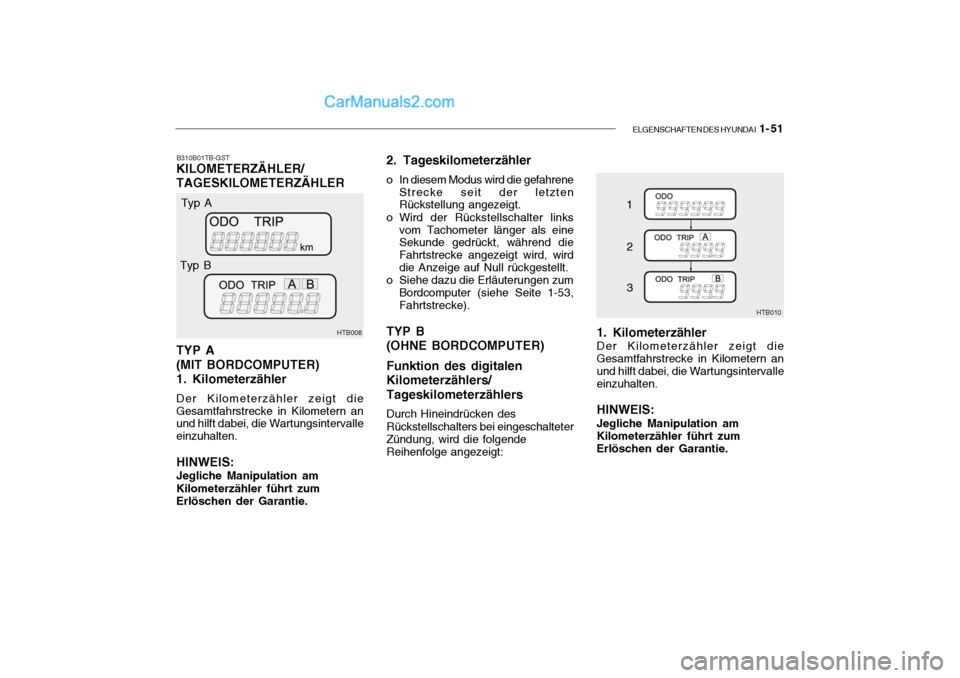 Hyundai Getz 2004 Betriebsanleitung (in German) ELGENSCHAFTEN DES HYUNDAI 1- 51
B310B01TB-GST
KILOMETERZÄHLER/ TAGESKILOMETERZÄHLER TYP A (MIT BORDCOMPUTER)1. Kilometerzähler
Der Kilometerzähler zeigt die Gesamtfahrstrecke in Kilometern an und Hyundai Getz 2004 Betriebsanleitung (in German) ELGENSCHAFTEN DES HYUNDAI 1- 51
B310B01TB-GST
KILOMETERZÄHLER/ TAGESKILOMETERZÄHLER TYP A (MIT BORDCOMPUTER)1. Kilometerzähler
Der Kilometerzähler zeigt die Gesamtfahrstrecke in Kilometern an und