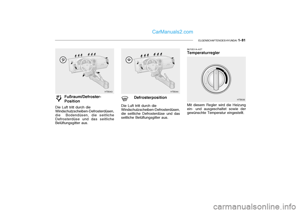 Hyundai Getz 2004  Betriebsanleitung (in German) ELGENSCHAFTEN DES HYUNDAI  1- 81
Fußraum/Defroster- Position
Die Luft tritt durch die Windschutzscheiben-Defrosterdüsen,die  Bodendüsen, die seitlicheDefrosterdüse und das seitliche Belüftungsgit
