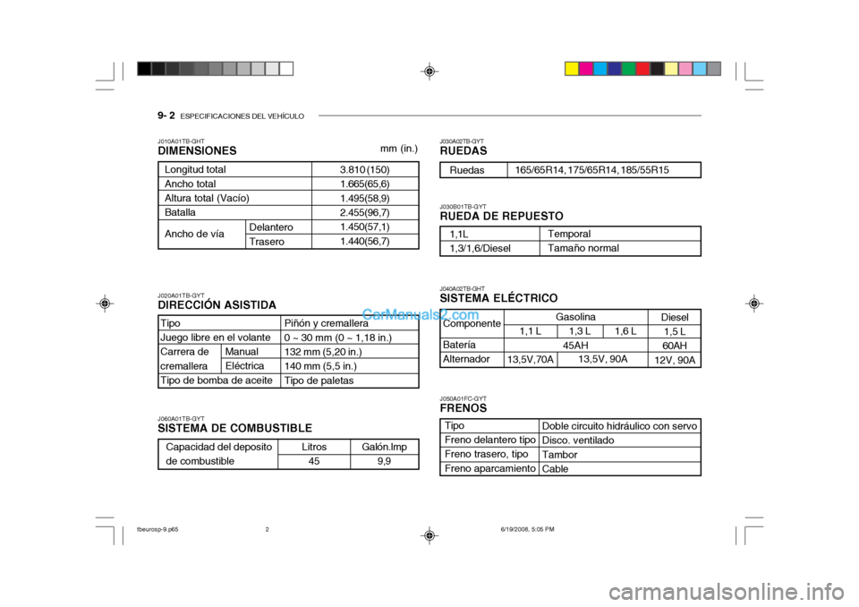 Hyundai Getz 2004  Manual del propietario (in Spanish) 9- 2  ESPECIFICACIONES DEL VEHÍCULO
Galón.lmp
9,9 J030A02TB-GYT RUEDAS
J010A01TB-GHTDIMENSIONES
mm (in.)
J020A01TB-GYTDIRECCIÓN ASISTIDA J060A01TB-GYT SISTEMA DE COMBUSTIBLE J040A02TB-GHTSISTEMA EL