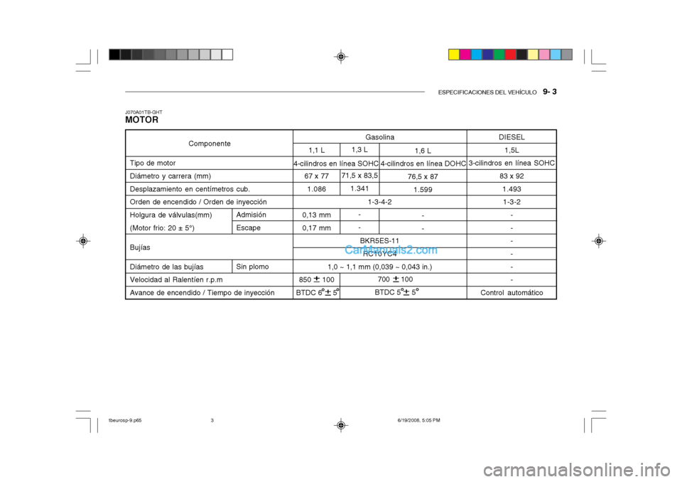 Hyundai Getz 2004  Manual del propietario (in Spanish) ESPECIFICACIONES DEL VEHÍCULO   9- 3
1,6 L
76,5 x 87 1.599
- -
Componente
Tipo de motor Diámetro y carrera (mm) Desplazamiento en centímetros cub.Orden de encendido / Orden de inyección Holgura de