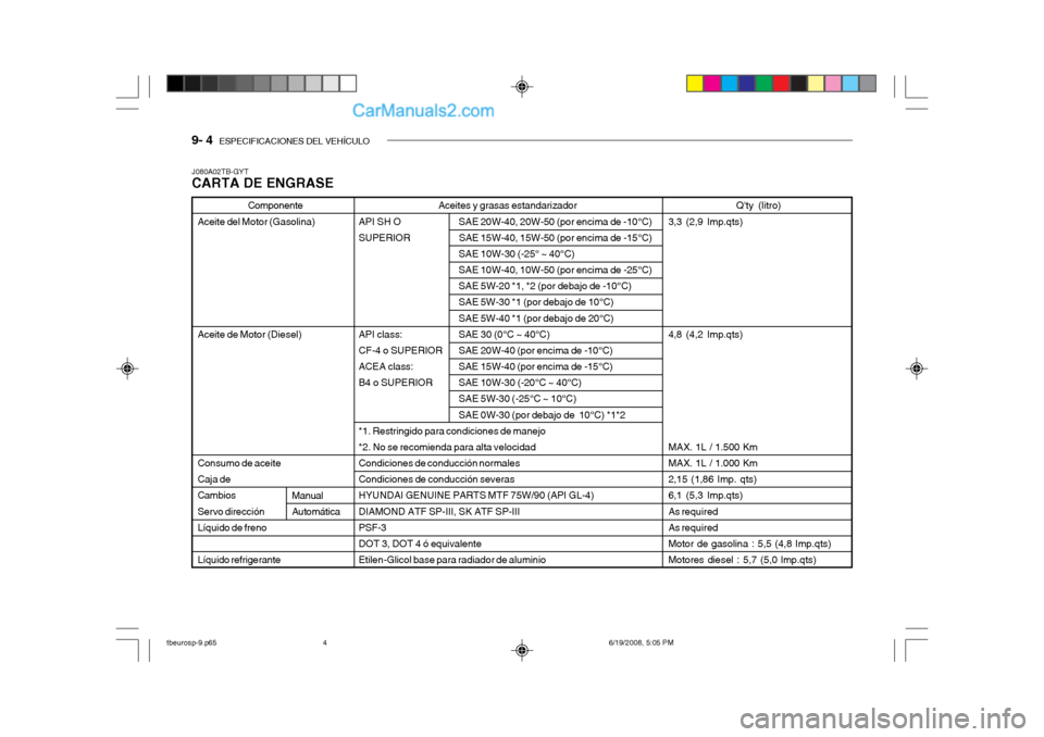 Hyundai Getz 2004  Manual del propietario (in Spanish) 9- 4  ESPECIFICACIONES DEL VEHÍCULO
Aceites y grasas estandarizador
API  SH  O SAE 20W-40, 20W-50 (por encima de -10°C) 
SUPERIOR SAE 15W-40,  15W-50 (por encima de -15°C)
SAE 10W-30 (-25° ~ 40°C