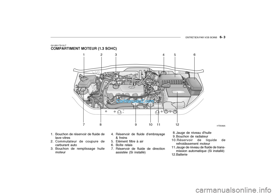 Hyundai Getz 2004  Manuel du propriétaire (in French) ENTRETIEN PAR VOS SOINS   6- 3
G010B01TB-GUT COMPARTIMENT MOTEUR (1.3 SOHC)
1. Bouchon de réservoir de fluide de lave-vitres
2. Commutateur de coupure de carburant auto
3. Bouchon de remplissage huil