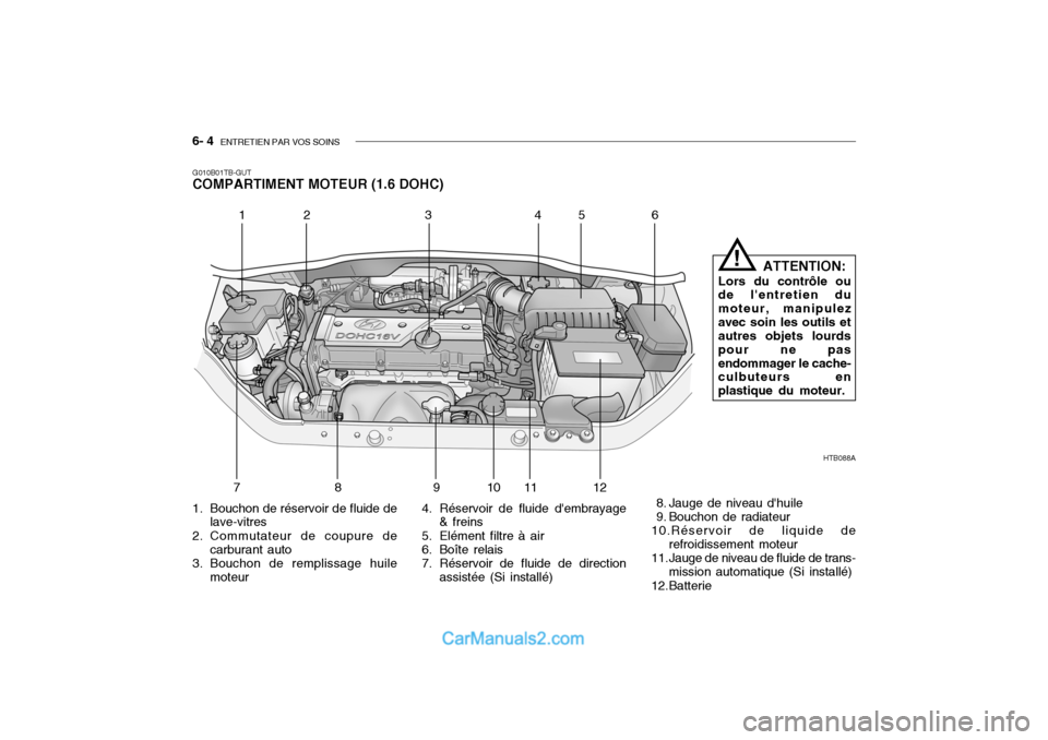 Hyundai Getz 2004  Manuel du propriétaire (in French) 6- 4  ENTRETIEN PAR VOS SOINS
HTB088A
12 3 4 5 6
789 10 11 12
G010B01TB-GUT COMPARTIMENT MOTEUR (1.6 DOHC)
ATTENTION:
Lors du contrôle ou
de lentretien du moteur, manipulezavec soin les outils et au