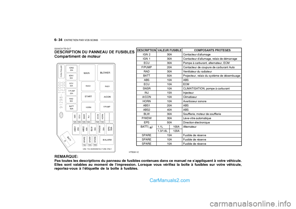 Hyundai Getz 2004 Manuel du propriétaire (in French) 6- 34 ENTRETIEN PAR VOS SOINS
G200C01TB-GUT DESCRIPTION DU PANNEAU DE FUSIBLES Compartiment de moteur
REMARQUE: Pas toutes les descriptions du panneau de fusibles contenues dans ce manuel ne sappliq Hyundai Getz 2004 Manuel du propriétaire (in French) 6- 34 ENTRETIEN PAR VOS SOINS
G200C01TB-GUT DESCRIPTION DU PANNEAU DE FUSIBLES Compartiment de moteur
REMARQUE: Pas toutes les descriptions du panneau de fusibles contenues dans ce manuel ne sappliq
