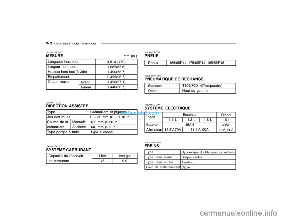 Hyundai Getz 2004  Manuel du propriétaire (in French) 9- 2  CARACTERISTIQUES TECHNIQUES
J020A01TB-GUT DIRECTION ASSISTEE J030A02TB-GVT PNEUS J040A02TB-GVT SYSTEME ELECTRIQUE J050A01FC-GUT FREINS
J010A01TB-GVTMESURE
J030B01FC-GUT PNEUMATIQUE DE RECHANGE
1