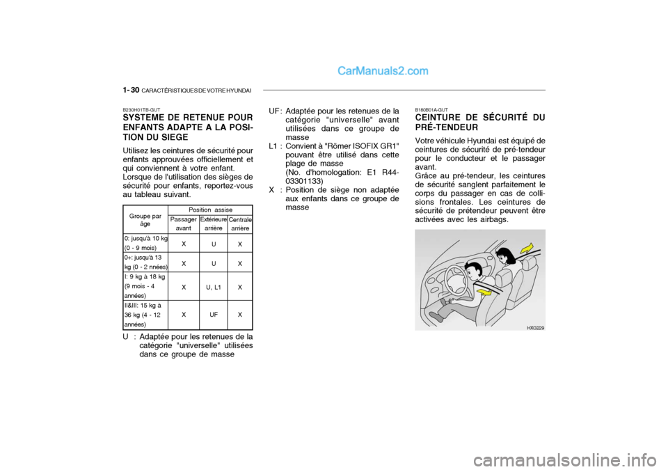 Hyundai Getz 2004 Manuel du propriétaire (in French) 1- 30 CARACTÉRISTIQUES DE VOTRE HYUNDAI
B180B01A-GUT CEINTURE DE SÉCURITÉ DU
PRÉ-TENDEUR
Votre véhicule Hyundai est équipé de
ceintures de sécurité de pré-tendeurpour le conducteur et le pa Hyundai Getz 2004 Manuel du propriétaire (in French) 1- 30 CARACTÉRISTIQUES DE VOTRE HYUNDAI
B180B01A-GUT CEINTURE DE SÉCURITÉ DU
PRÉ-TENDEUR
Votre véhicule Hyundai est équipé de
ceintures de sécurité de pré-tendeurpour le conducteur et le pa