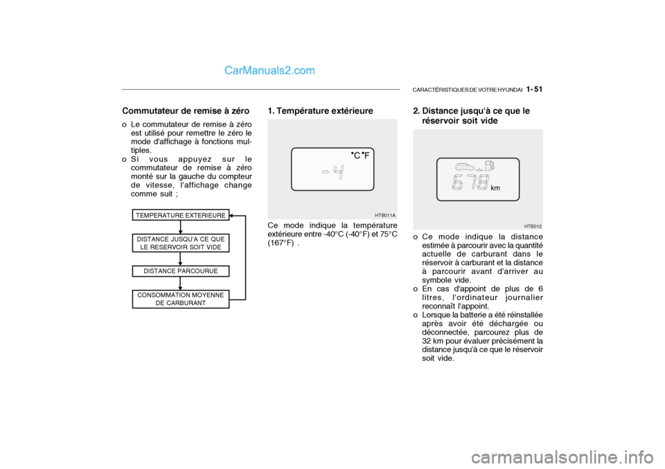 Hyundai Getz 2004 Manuel du propriétaire (in French) CARACTÉRISTIQUES DE VOTRE HYUNDAI 1- 51
HTB012
1. Température extérieure
TEMPERATURE EXTERIEURE DISTANCE JUSQUA CE QUE LE RESERVOIR SOIT VIDE
DISTANCE PARCOURUE
CONSOMMATION MOYENNE DE CARBURANT Hyundai Getz 2004 Manuel du propriétaire (in French) CARACTÉRISTIQUES DE VOTRE HYUNDAI 1- 51
HTB012
1. Température extérieure
TEMPERATURE EXTERIEURE DISTANCE JUSQUA CE QUE LE RESERVOIR SOIT VIDE
DISTANCE PARCOURUE
CONSOMMATION MOYENNE DE CARBURANT