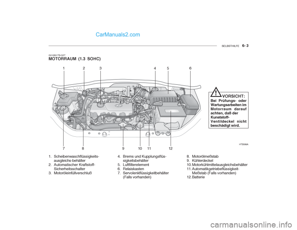 Hyundai Getz 2003  Betriebsanleitung (in German) SELBSTHILFE    6- 3
G010B01TB-GST MOTORRAUM (1.3 SOHC)
HTB086A
123
456
78 91 011
12
1. Scheibenwaschflüssigkeits- ausgleichs-behälter
2. Automatischer Kraftstoff- Sicherheitsschalter
3. Motoröleinf