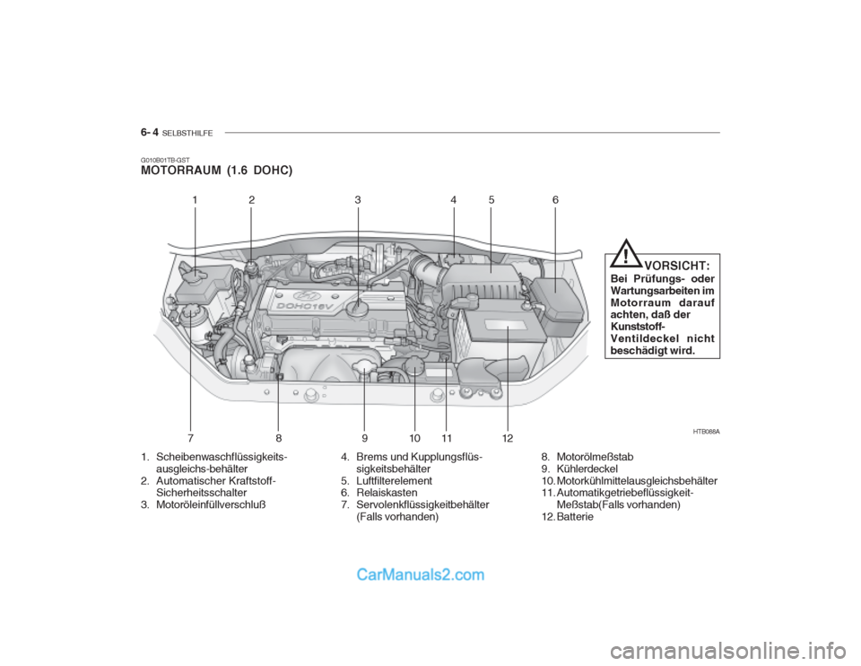 Hyundai Getz 2003  Betriebsanleitung (in German) 6- 4  SELBSTHILFE
12 3 4 5 6
789 10 11 12 HTB088A
G010B01TB-GST MOTORRAUM (1.6 DOHC)
      VORSICHT:
Bei Prüfungs- oder Wartungsarbeiten imMotorraum darauf achten, daß der Kunststoff-Ventildeckel ni