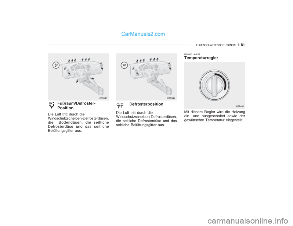 Hyundai Getz 2003  Betriebsanleitung (in German) ELGENSCHAFTEN DES HYUNDAI  1- 81
Fußraum/Defroster- Position
Die Luft tritt durch die Windschutzscheiben-Defrosterdüsen,die  Bodendüsen, die seitlicheDefrosterdüse und das seitlicheBelüftungsgitt