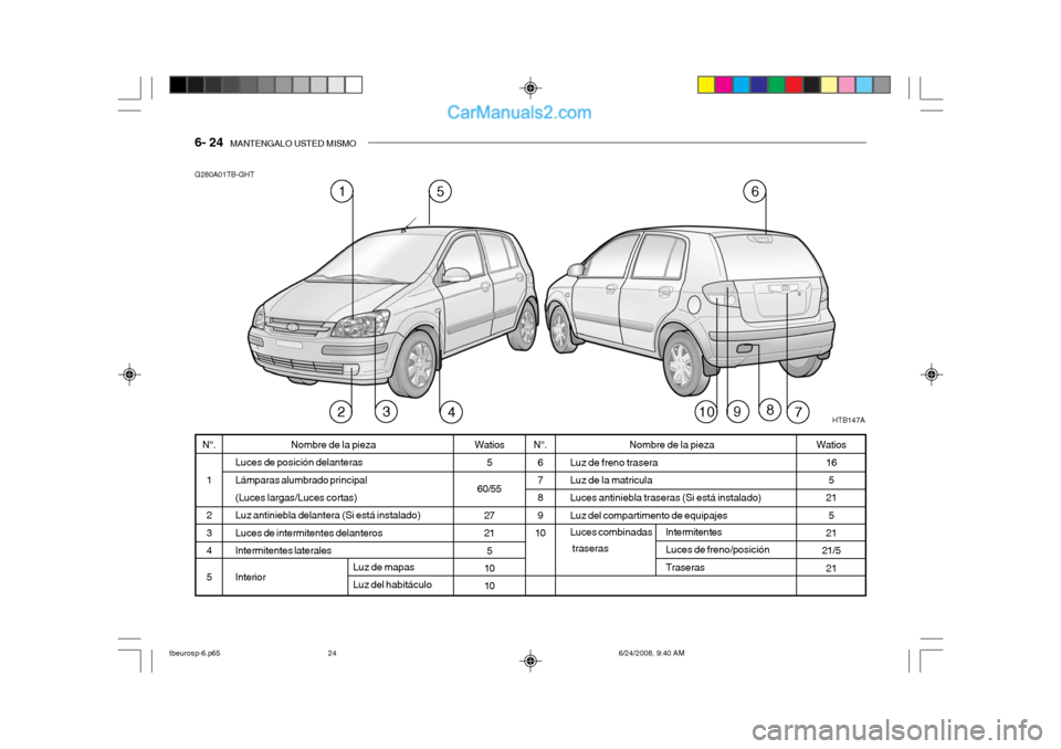Hyundai Getz 2003  Manual del propietario (in Spanish) 6- 24  MANTENGALO USTED MISMO
Watios
5
60/55 27 215
10 10
N°.
1 2 34 5 Watios
165
21
5
21
21/5
21Nombre de la pieza
Luces de posición delanteras Lámparas alumbrado principal(Luces largas/Luces cort