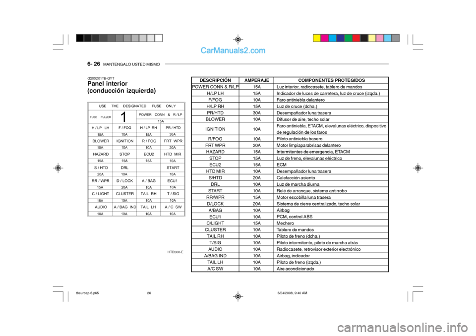 Hyundai Getz 2003 Manual del propietario (in Spanish) 6- 26 MANTENGALO USTED MISMO
COMPONENTES PROTEGIDOS
Luz interior, radiocasete, tablero de mandos
Indicador de luces de carretera, luz de cruce (izqda.)
Faro antiniebla delantero
Luz de cruce (dcha. Hyundai Getz 2003 Manual del propietario (in Spanish) 6- 26 MANTENGALO USTED MISMO
COMPONENTES PROTEGIDOS
Luz interior, radiocasete, tablero de mandos
Indicador de luces de carretera, luz de cruce (izqda.)
Faro antiniebla delantero
Luz de cruce (dcha.