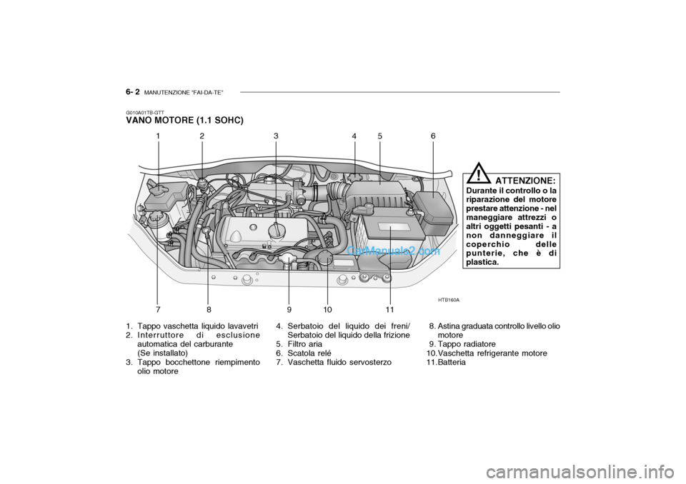 Hyundai Getz 2003  Manuale del proprietario (in Italian) 6- 2  MANUTENZIONE "FAI-DA-TE"
G010A01TB-GTT
VANO MOTORE (1.1 SOHC)
ATTENZIONE:
Durante il controllo o la riparazione del motore prestare attenzione - nelmaneggiare attrezzi o altri oggetti pesanti - 