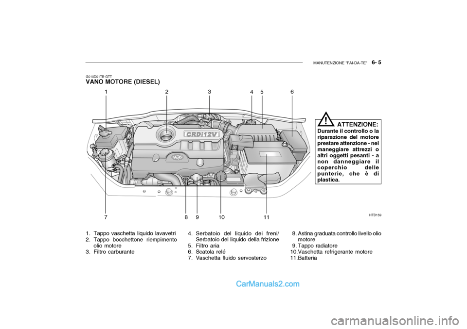 Hyundai Getz 2003  Manuale del proprietario (in Italian) MANUTENZIONE "FAI-DA-TE"   6- 5
4. Serbatoio del liquido dei freni/
Serbatoio del liquido della frizione
5. Filtro aria 
6. Scatola relé 
7. Vaschetta fluido servosterzo
1. Tappo vaschetta liquido la