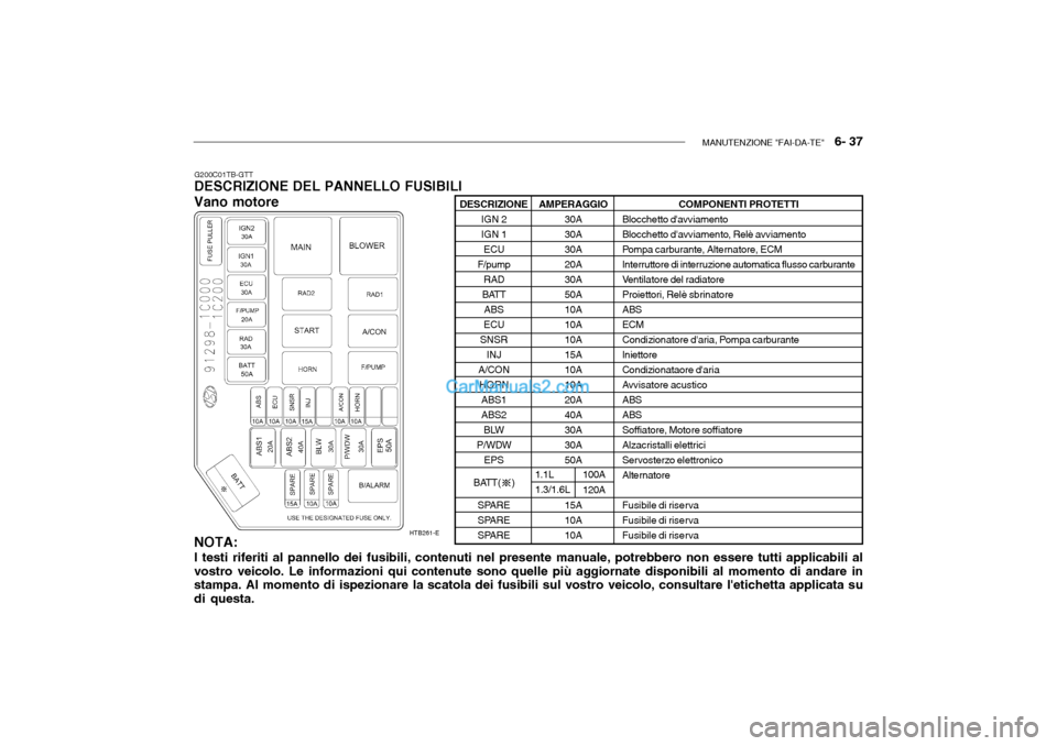 Hyundai Getz 2003  Manuale del proprietario (in Italian) MANUTENZIONE "FAI-DA-TE"   6- 37
G200C01TB-GTT
DESCRIZIONE DEL PANNELLO FUSIBILI Vano motore NOTA: I testi riferiti al pannello dei fusibili, contenuti nel presente manuale, potrebbero non essere tutt